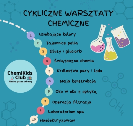 CHEMIKIDS - NAUKA PRZEZ ZABAWĘ